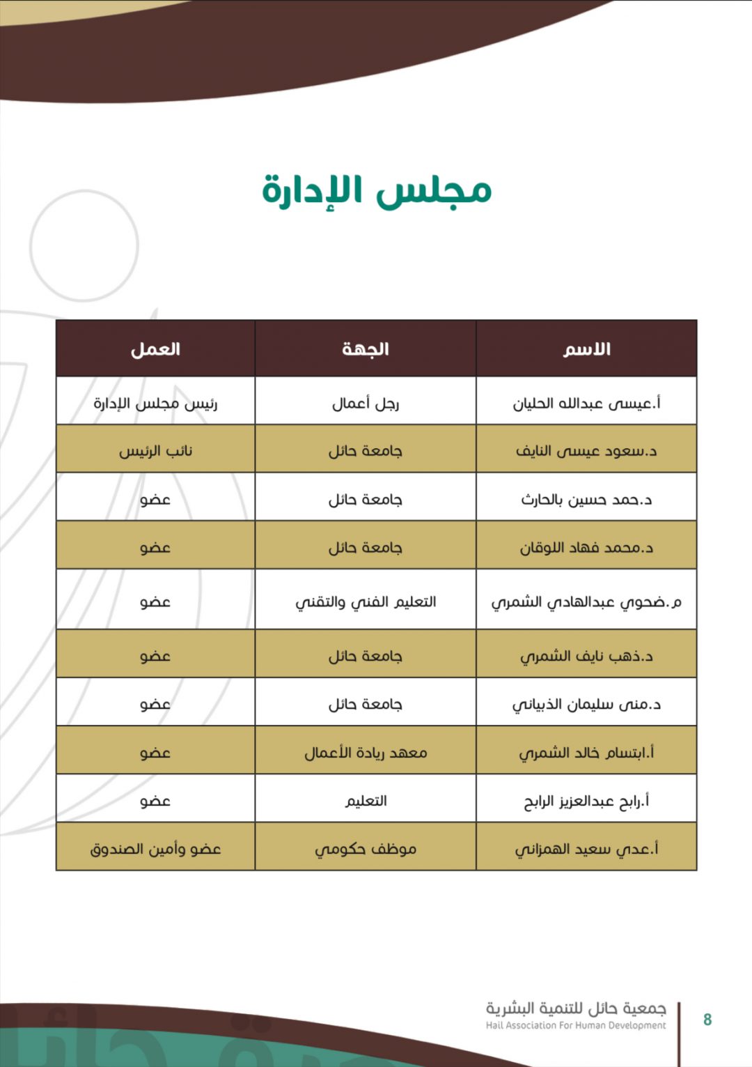 البرامج والفعاليات 2020م – جمعية حائل للتنمية البشرية