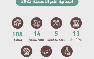إحصائية بأهم أنشطة الجمعية خلال العام 2022