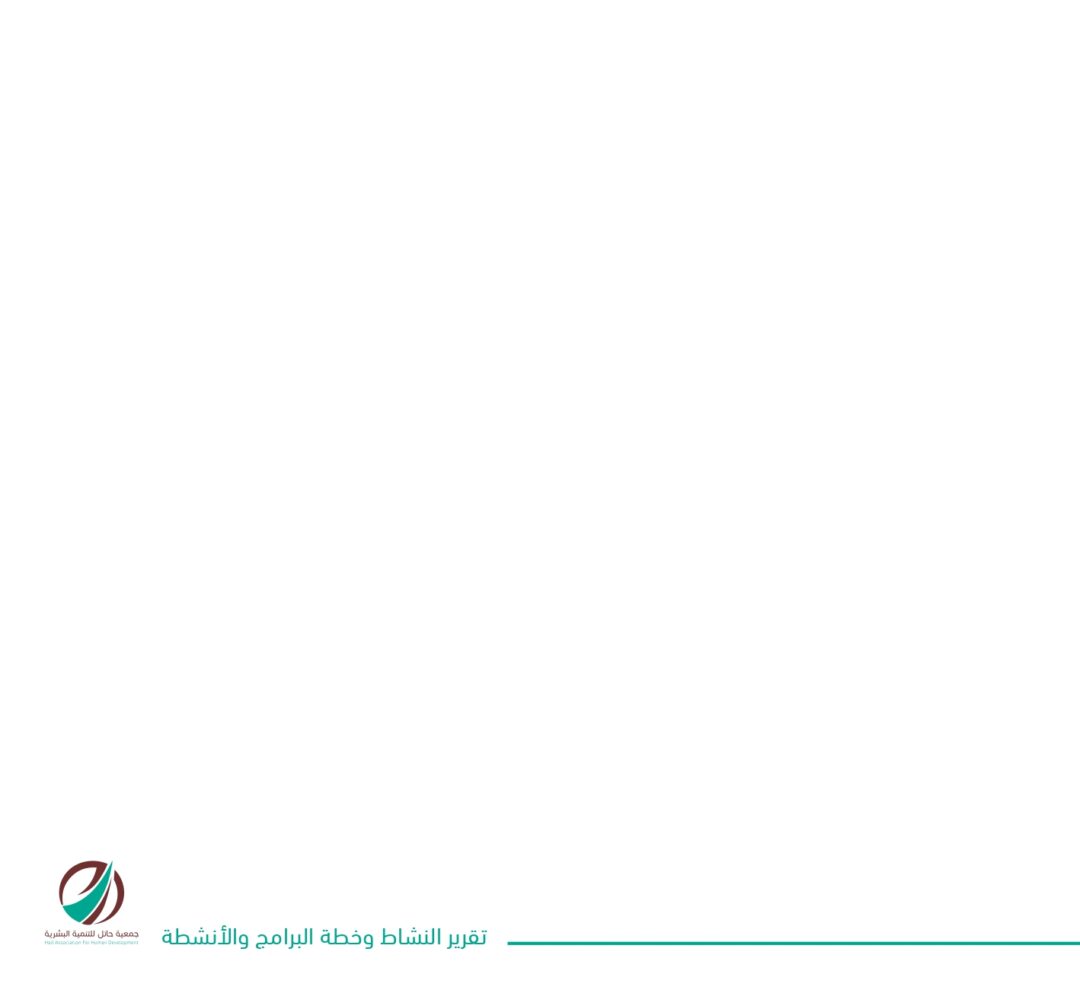 تقرير النشاط وخطة البرامج والأنشطة 2023 – 2024 – جمعية حائل للتنمية البشرية